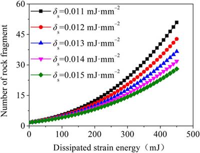 Analysis of Energy Evolution Characteristics of Salt Rock Under Different Loading Rates